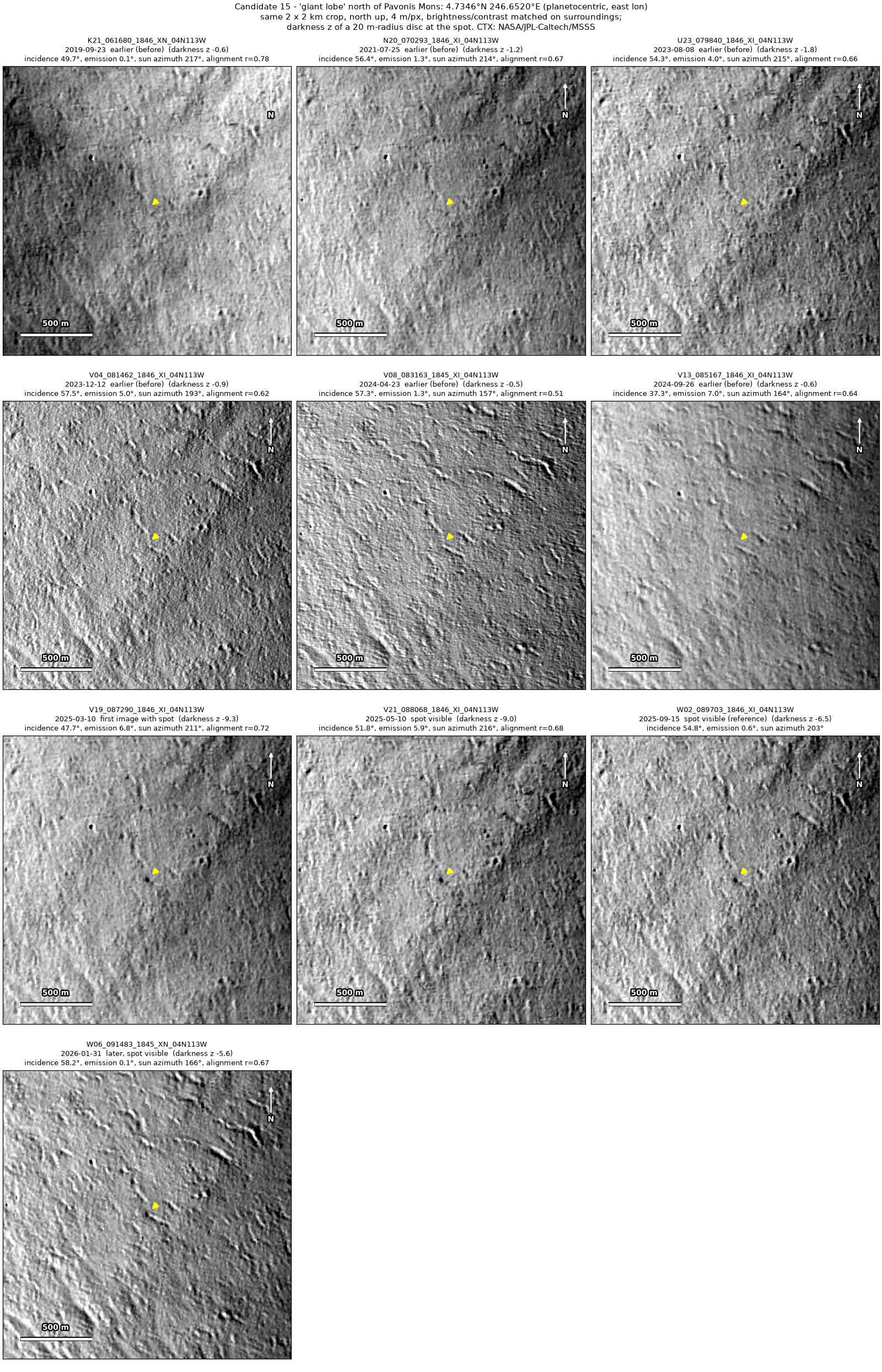 Ten CTX images of the same 2 by 2 km patch of lava, from 2019 to 2026. An arrow points to the spot, absent in the six images up to September 2024 and present in the four from March 2025 on.