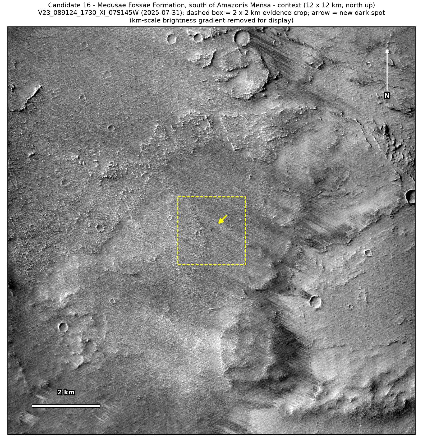A 12 by 12 km CTX view from July 2025 of the wind-carved ground around the spot, with a dashed box around the 2 by 2 km patch and an arrow at the spot.