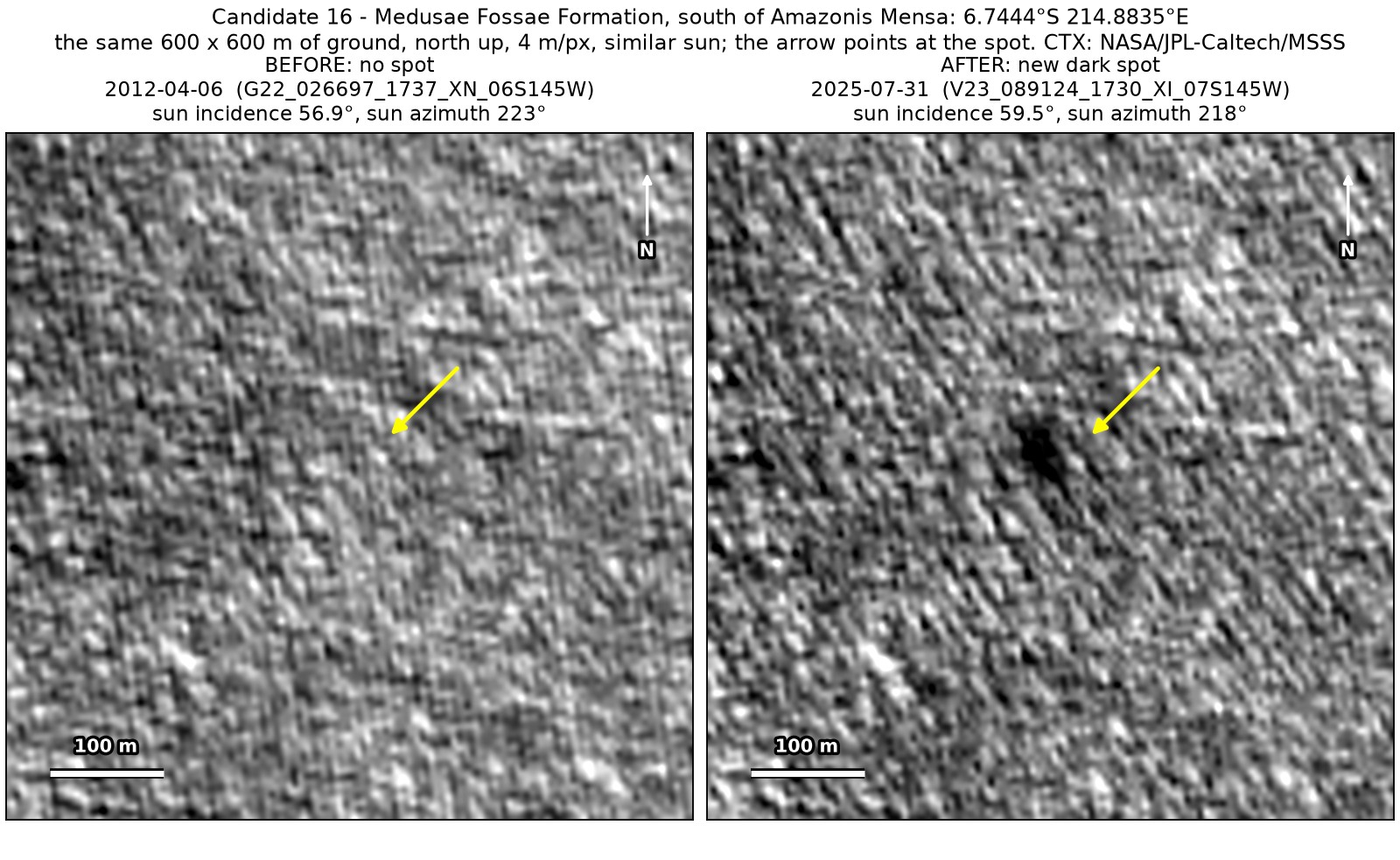 Two CTX close-ups of the same 600 by 600 m of wind-carved ground south of Amazonis Mensa, from April 2012 and July 2025, under a similar sun. A compact dark spot at the arrow is present only in the 2025 image.