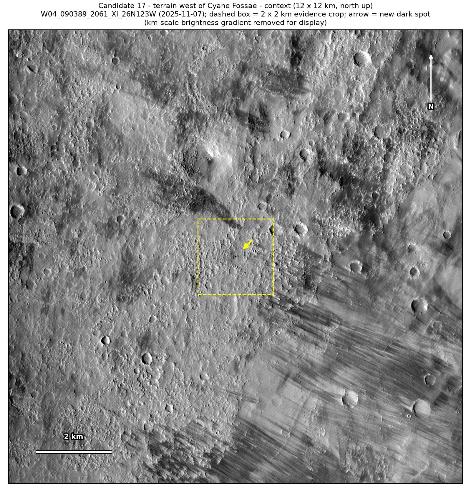 A 12 by 12 km CTX view from November 2025 of the ground west of Cyane Fossae, with a dashed box around the 2 by 2 km patch and an arrow at the spot.