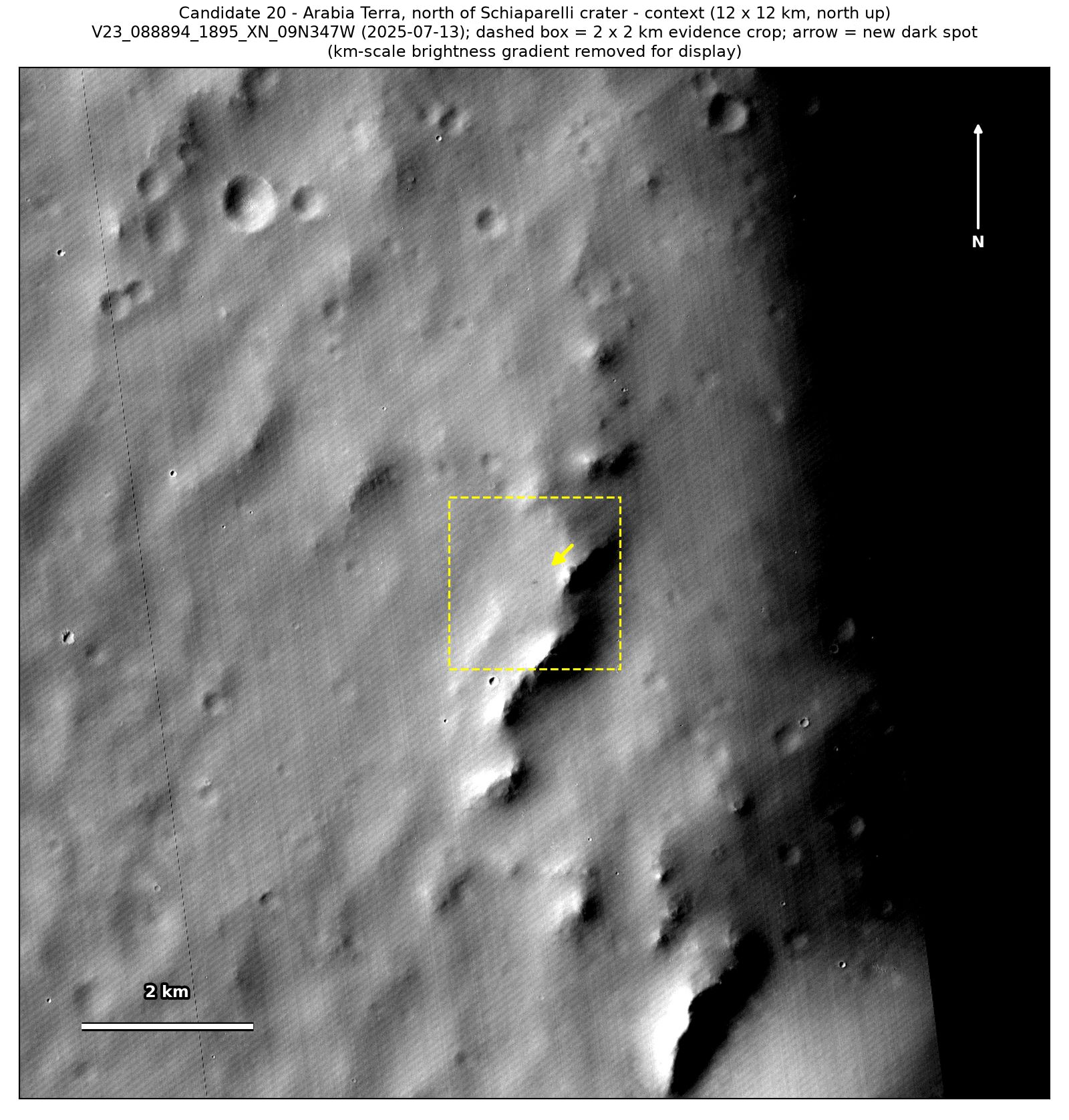 A 12 by 12 km CTX view from July 2025 of the ground north of Schiaparelli crater, with a dashed box around the 2 by 2 km patch and an arrow at the spot.