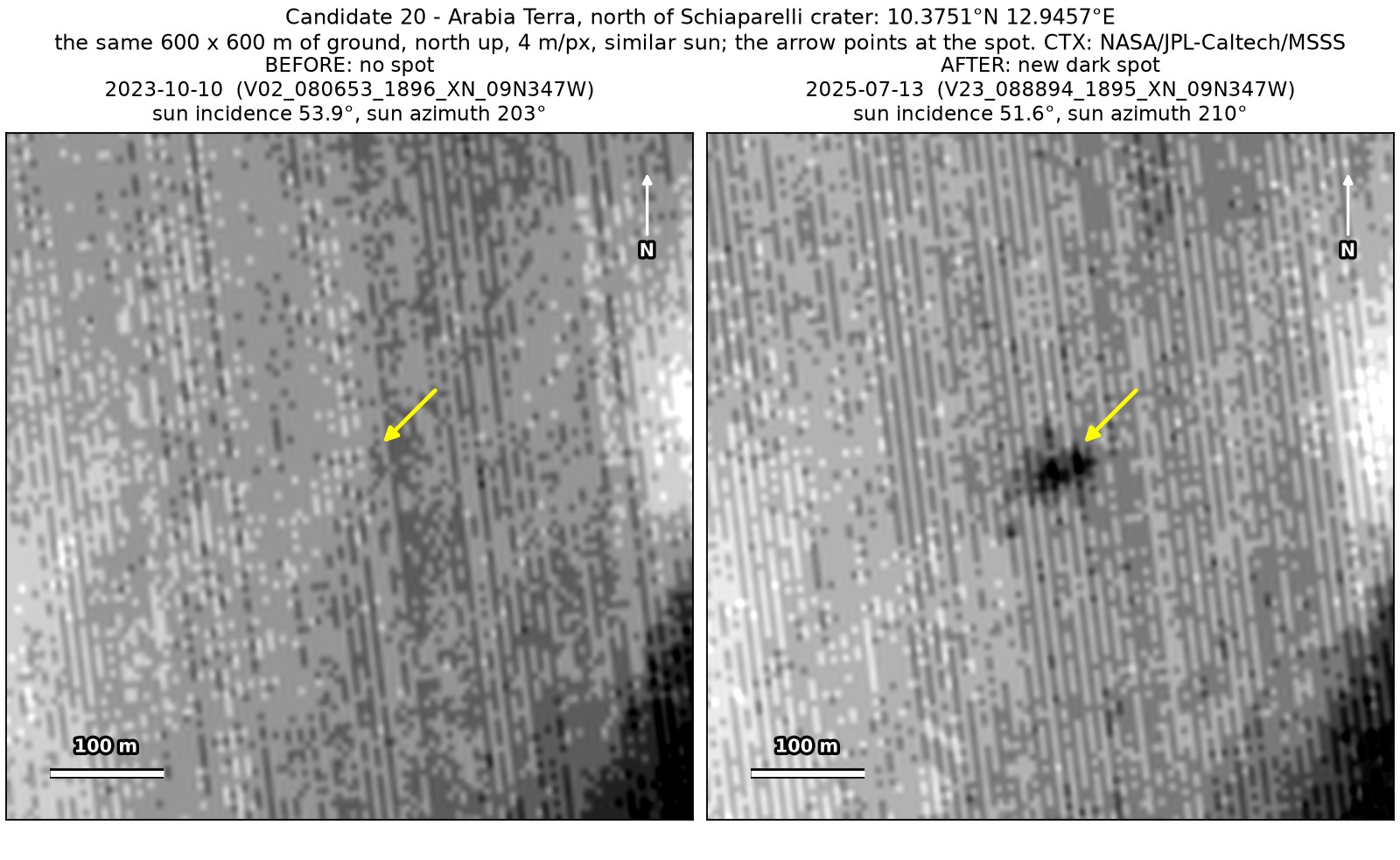 Two CTX close-ups of the same 600 by 600 m north of Schiaparelli crater, from October 2023 and July 2025, under the same sun. A faint compact dark spot at the arrow is present only in the 2025 image.