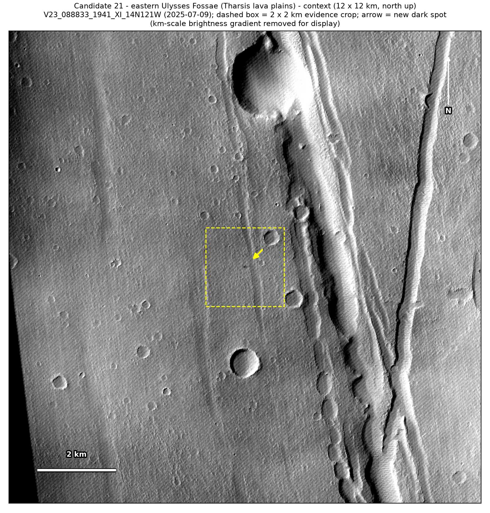 A 12 by 12 km CTX view from July 2025 of the lava plains around the spot, with a dashed box around the 2 by 2 km patch and an arrow at the spot.