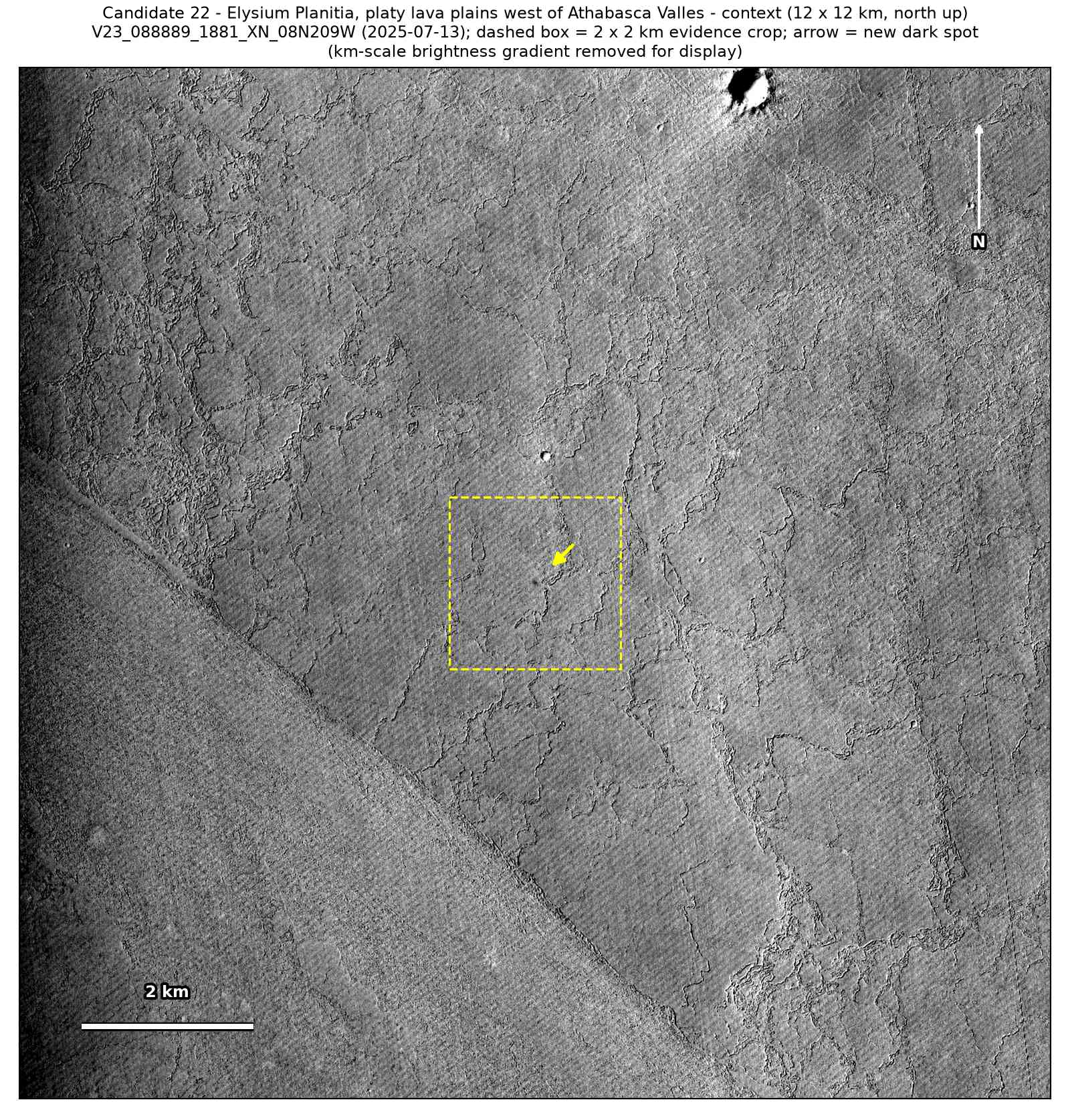 A 12 by 12 km CTX view from July 2025 of the lava plates around the spot, with a dashed box around the 2 by 2 km patch and an arrow at the spot.