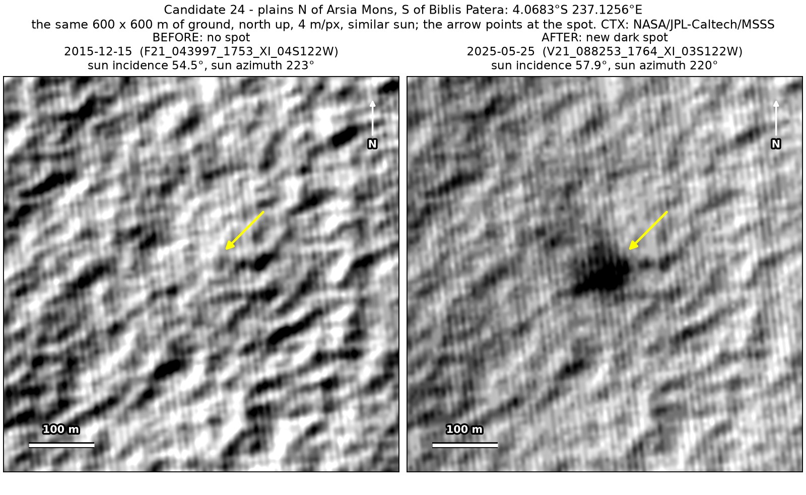 Two CTX close-ups of the same 600 by 600 m of plains north of Arsia Mons, from December 2015 and May 2025, under a similar sun. A compact dark spot at the arrow is present only in the 2025 image.