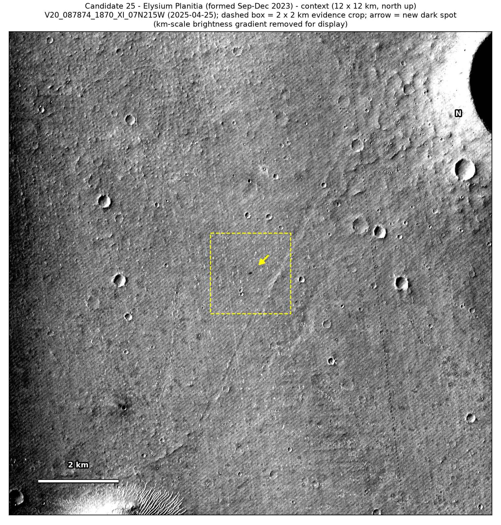 A 12 by 12 km CTX view from April 2025 of the plains around the spot, with a dashed box around the 2 by 2 km patch and an arrow at the spot.