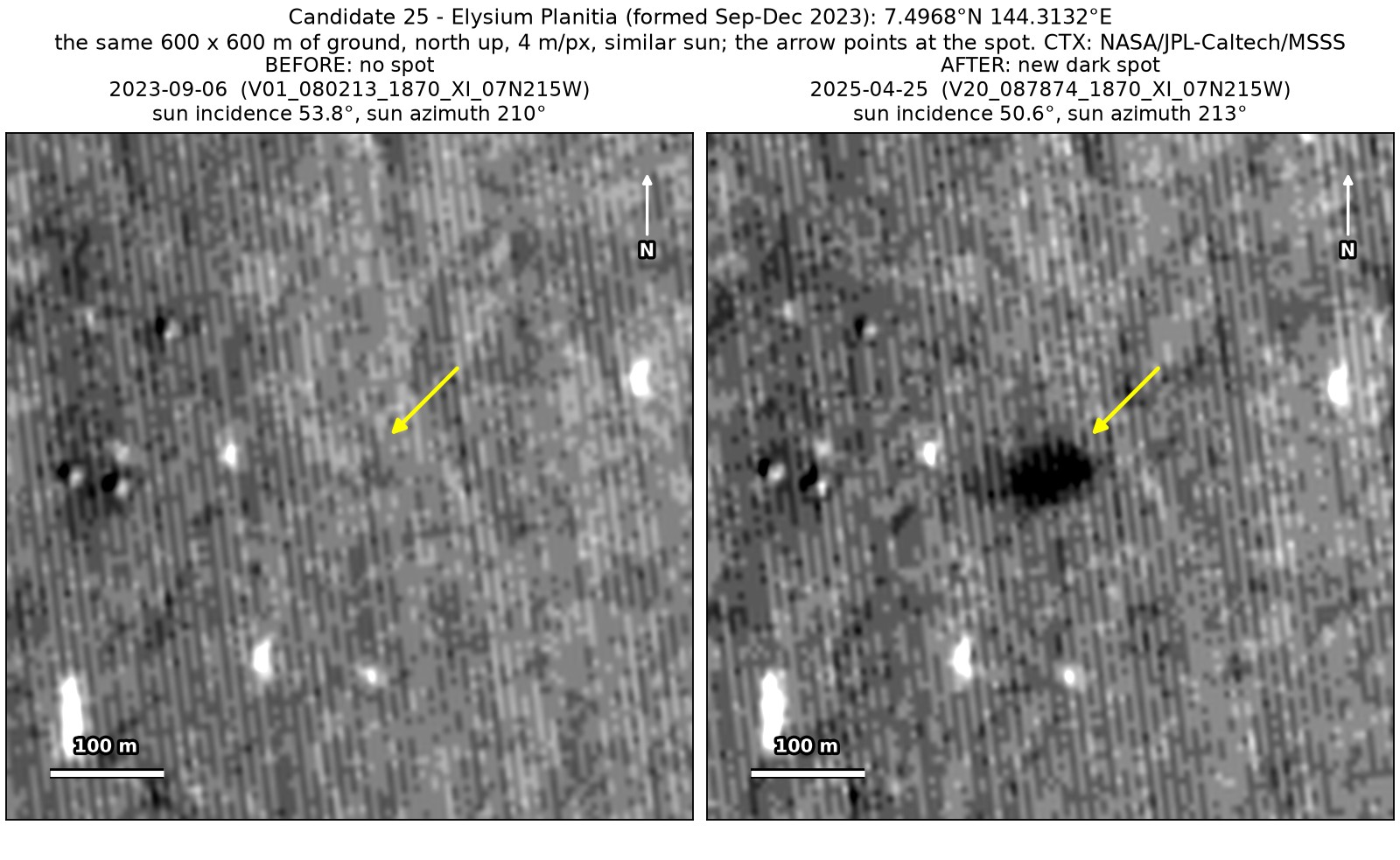 Two CTX close-ups of the same 600 by 600 m of Elysium Planitia, from September 2023 and April 2025, under a similar sun. A compact dark spot at the arrow is present only in the 2025 image.