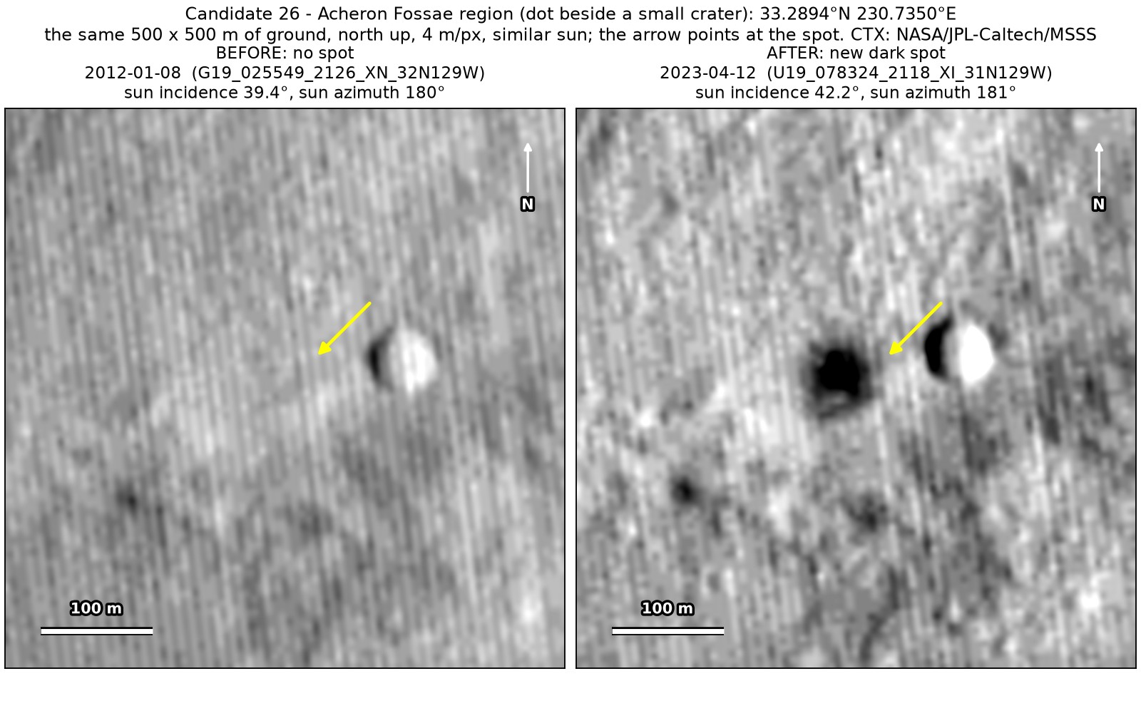 Two CTX close-ups of the same 500 by 500 m in the Acheron Fossae region, from January 2012 and April 2023, with the sun in the same direction. A small old crater is in both; a dark dot beside it, at the arrow, is present only in the 2023 image.