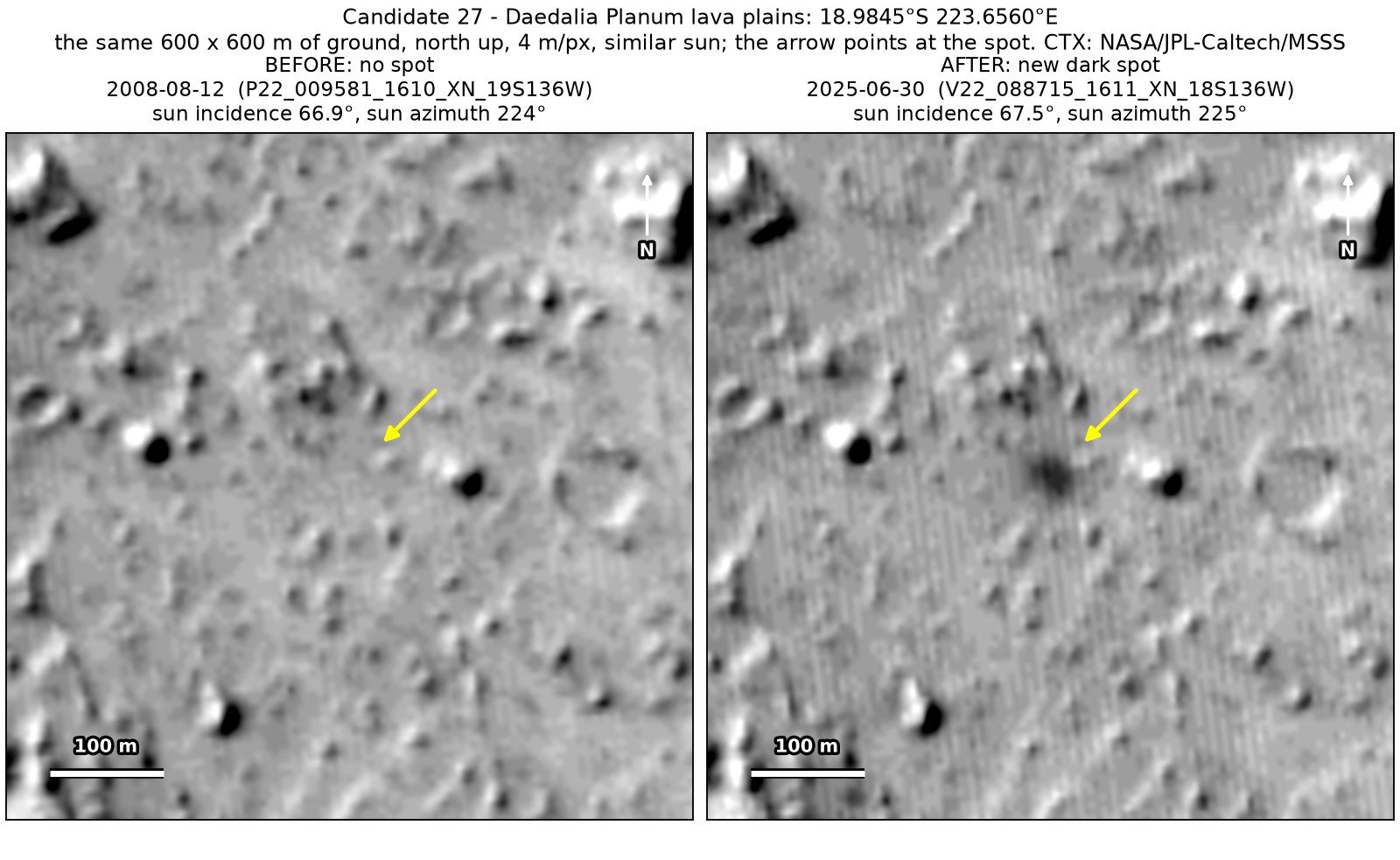 Two CTX close-ups of the same 600 by 600 m of the Daedalia Planum lava plains, from August 2008 and June 2025, under the same sun. A dark spot at the arrow is present only in the 2025 image.