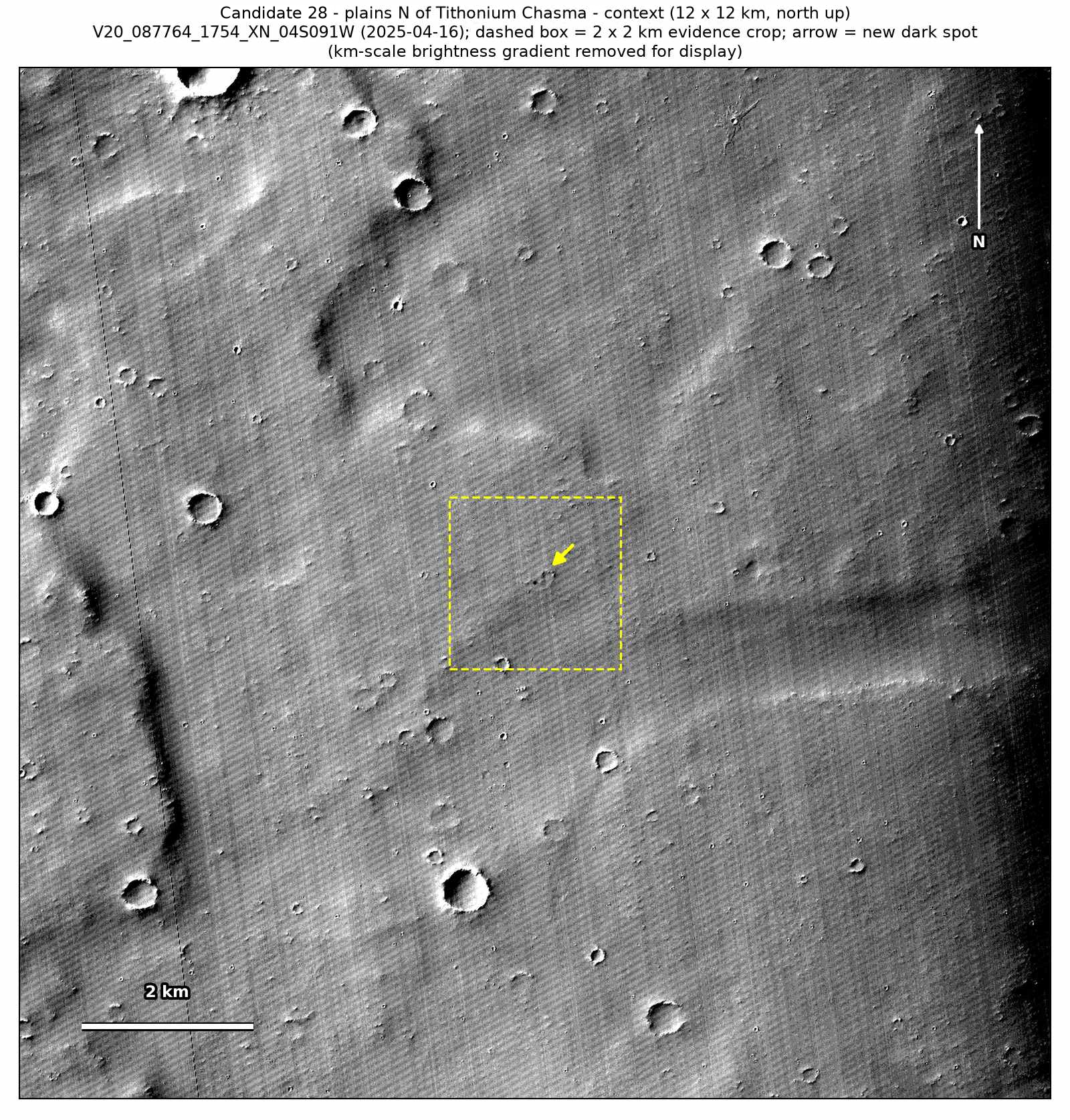 A 12 by 12 km CTX view from April 2025 of the plains around the spot, with a dashed box around the 2 by 2 km patch and an arrow at the spot.