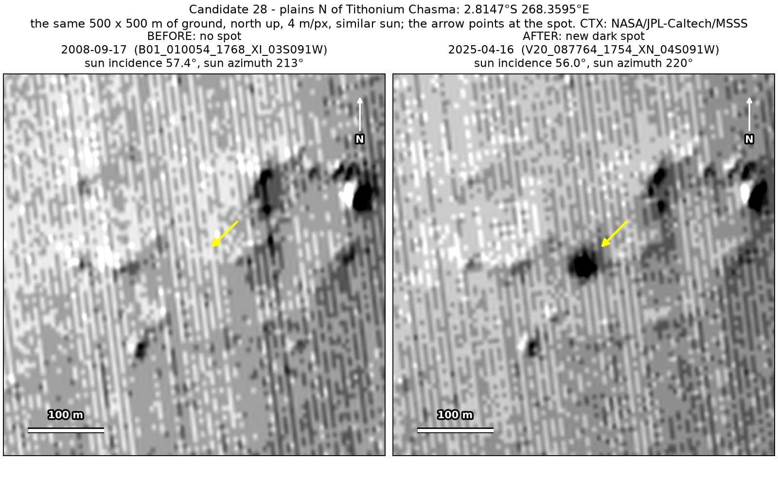 Two CTX close-ups of the same 500 by 500 m of plains north of Tithonium Chasma, from September 2008 and April 2025, under nearly the same sun. A very dark spot beside a small round feature, at the arrow, is present only in the 2025 image.