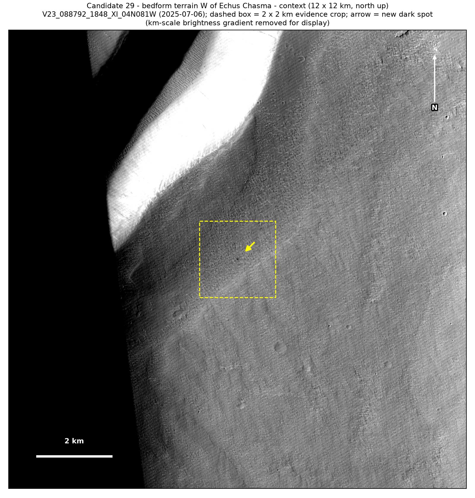 A 12 by 12 km CTX view from July 2025 of the rippled ground around the spot, with a dashed box around the 2 by 2 km patch and an arrow at the spot.