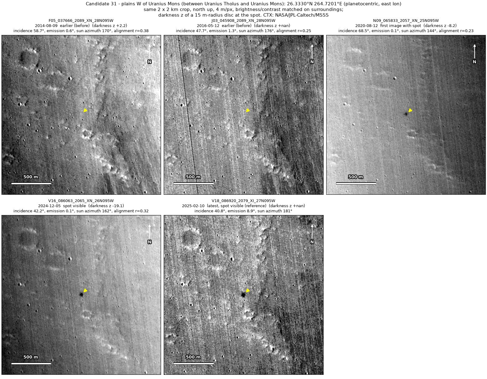 Five CTX images of the same 2 by 2 km patch of plains, from 2014 to 2025. A small, very dark spot at the arrow is absent in 2014 and 2016 and present from 2020 on.