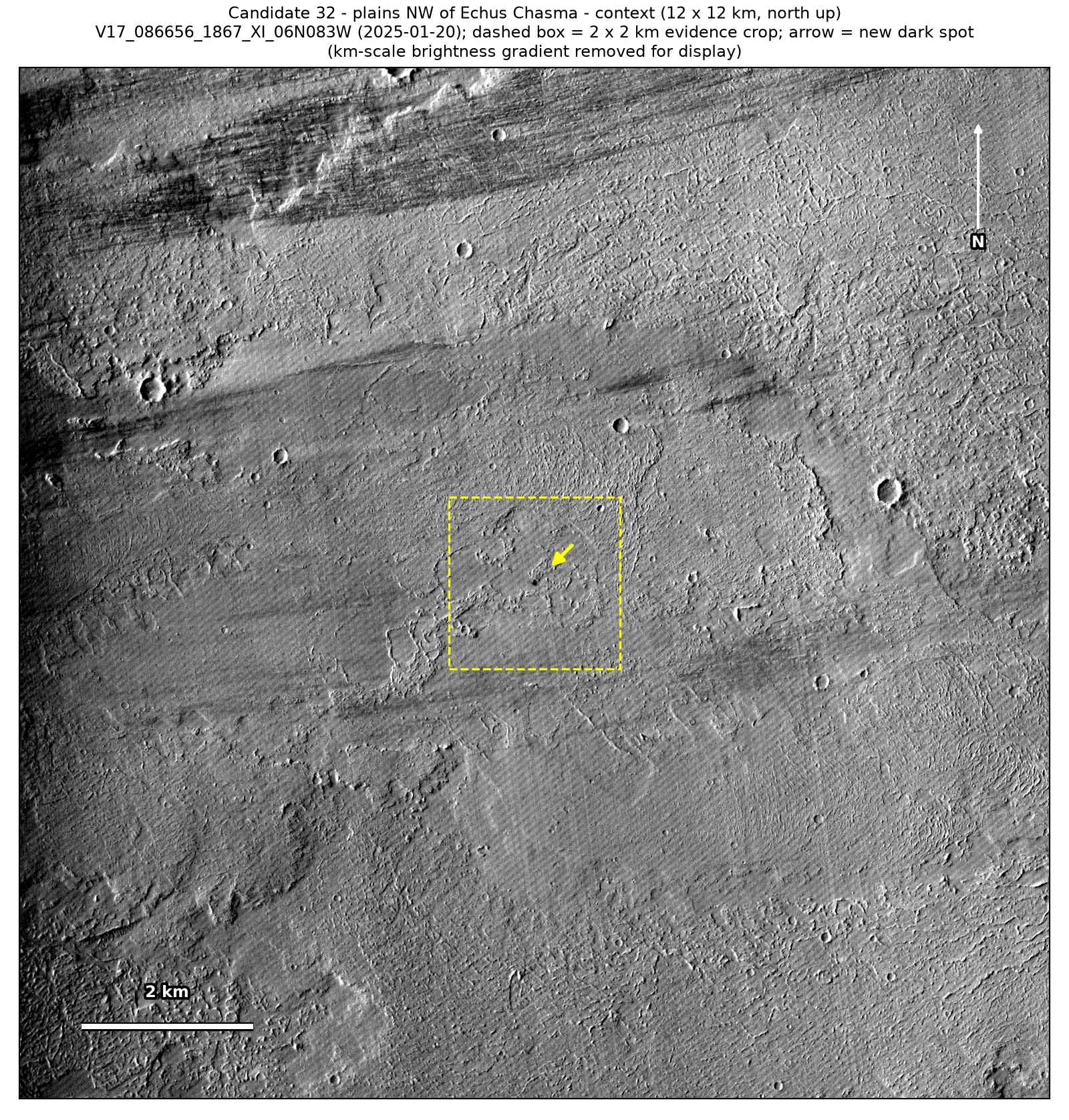 A 12 by 12 km CTX view from January 2025 of the plains around the spot, with a dashed box around the 2 by 2 km patch and an arrow at the spot.