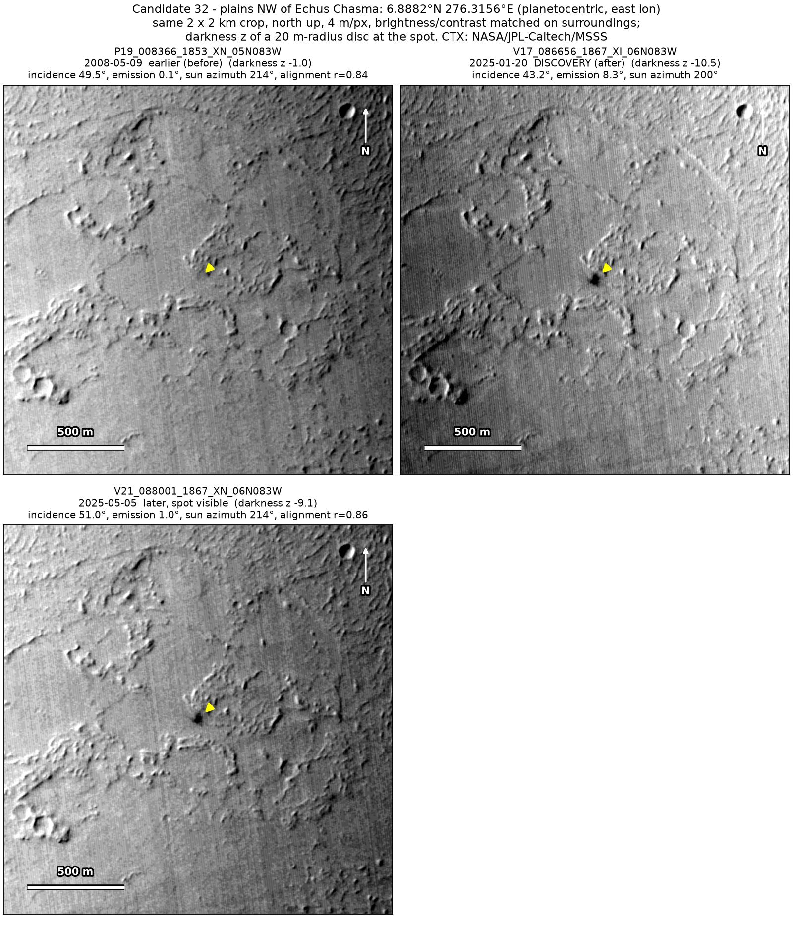Three CTX images of the same 2 by 2 km patch, from 2008 to 2025. A dark spot among small knobs, at the arrow, is absent in 2008 and present in both 2025 images.