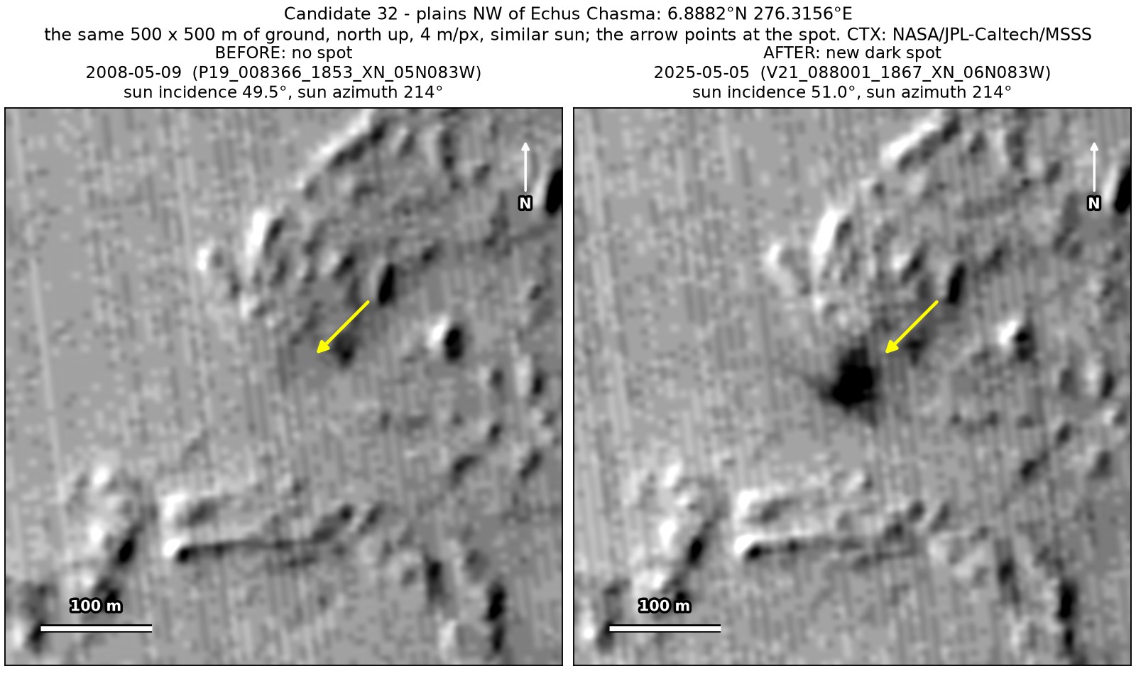 Two CTX close-ups of the same 500 by 500 m of knobby plains north-west of Echus Chasma, from May 2008 and May 2025, under a similar sun. A dark spot with a soft halo at the arrow is present only in the 2025 image.