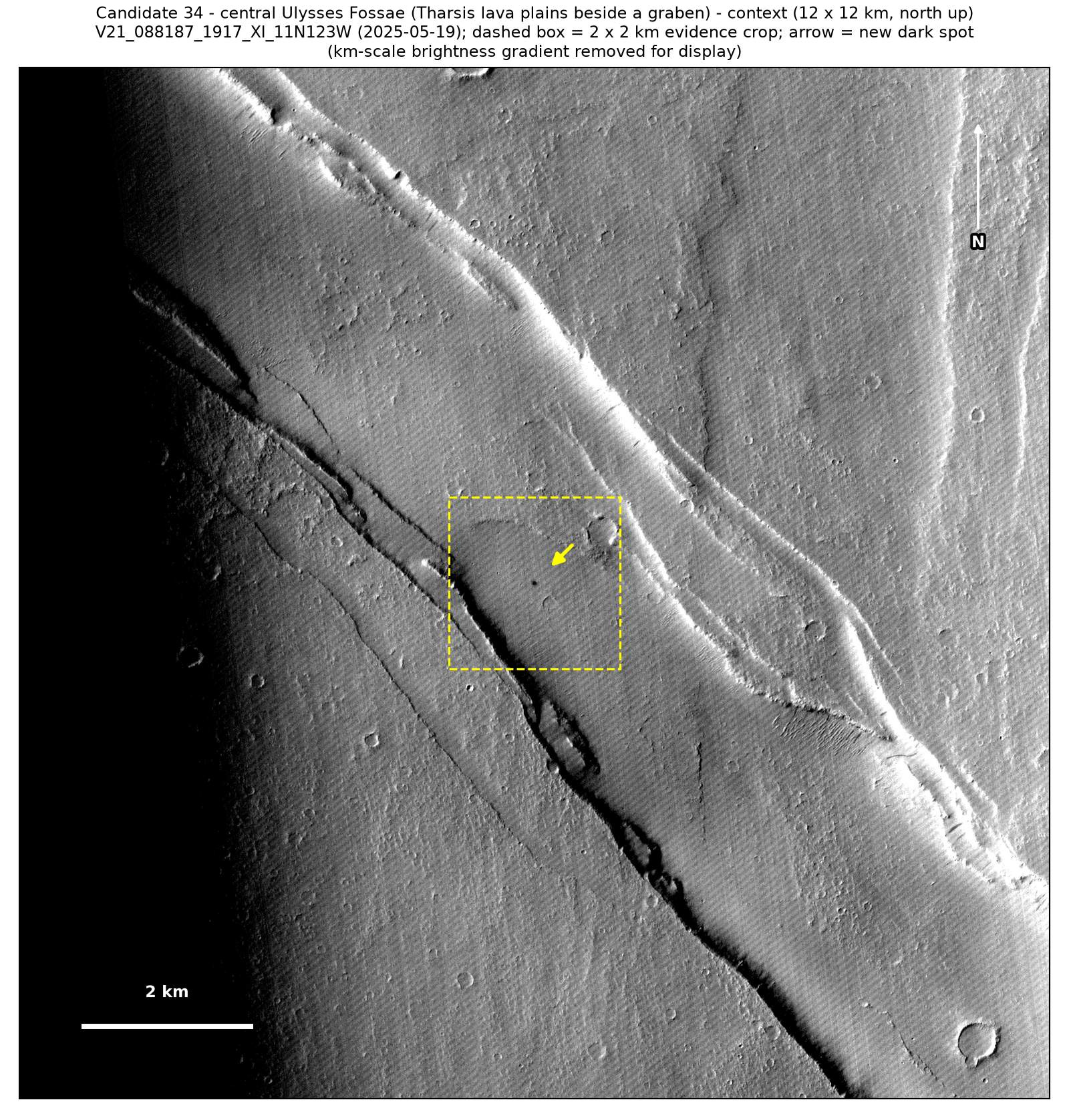 A 12 by 12 km CTX view from May 2025 of the lava plains and graben around the spot, with a dashed box around the 2 by 2 km patch and an arrow at the spot.