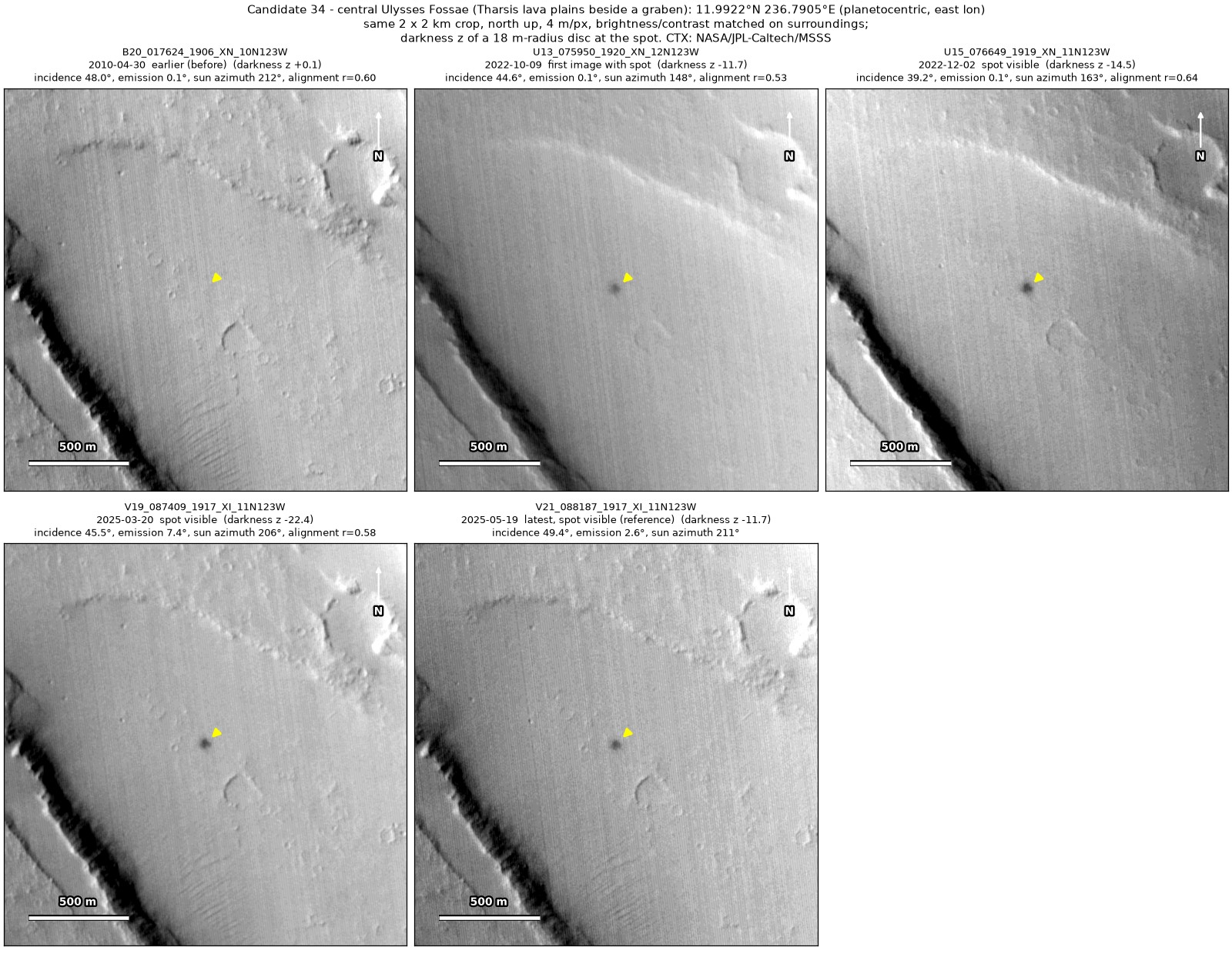 Five CTX images of the same 2 by 2 km patch of lava plains, from 2010 to 2025. A very dark spot at the arrow is absent in 2010 and present in the four images from 2022 and 2025.