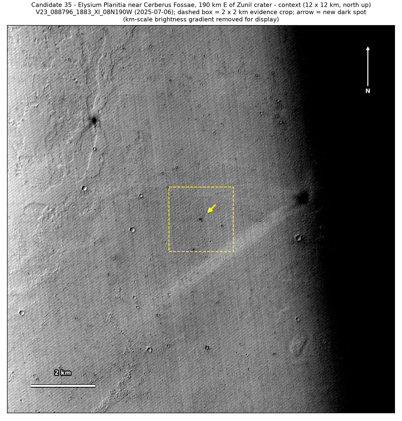 A 12 by 12 km CTX view from July 2025 of the plains around the cluster, with a dashed box around the 2 by 2 km patch and an arrow at the cluster.
