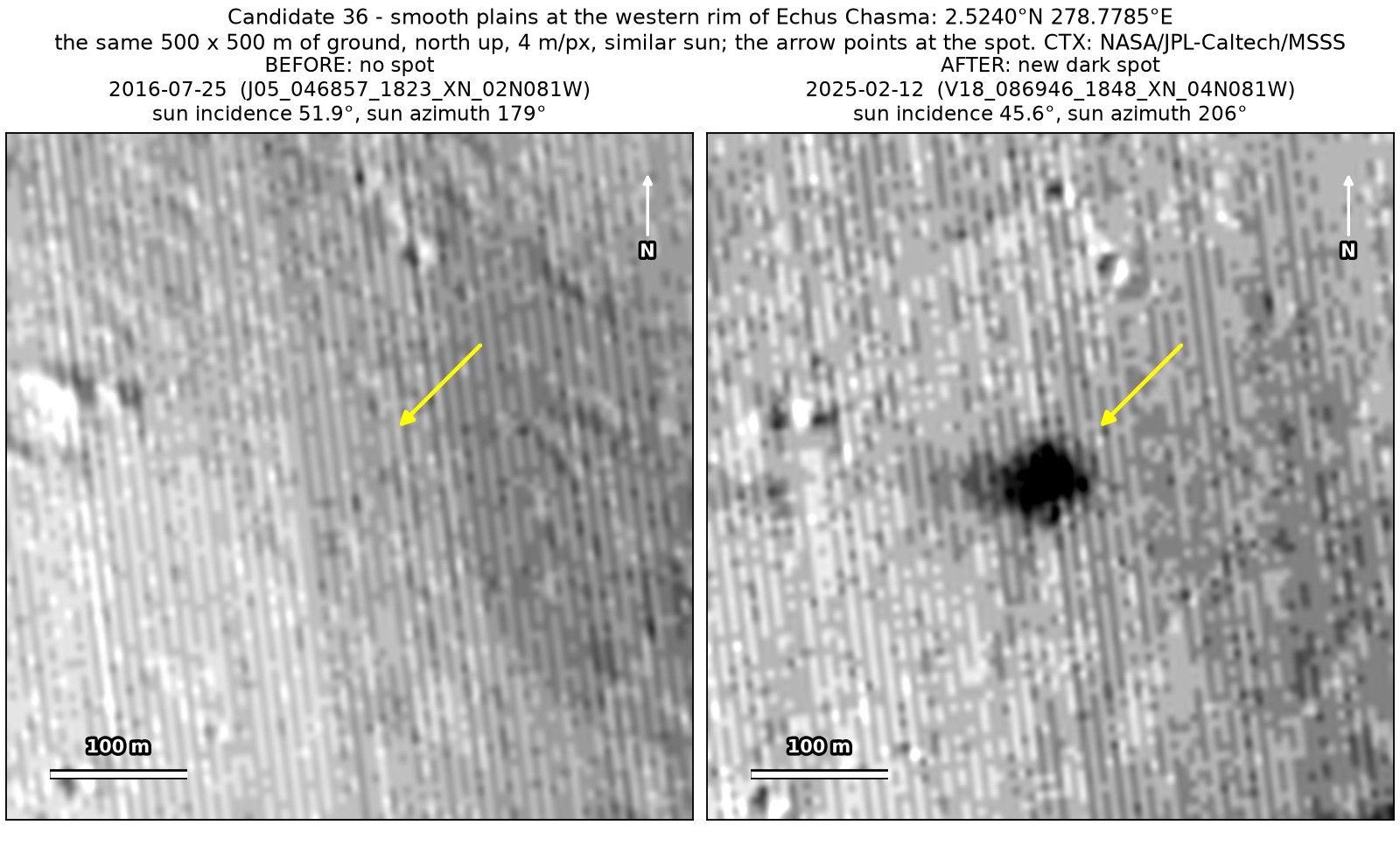 Two CTX close-ups of the same 500 by 500 m of smooth plains west of Echus Chasma, from July 2016 and February 2025, under a similar sun. A very dark spot at the arrow is present only in the 2025 image.
