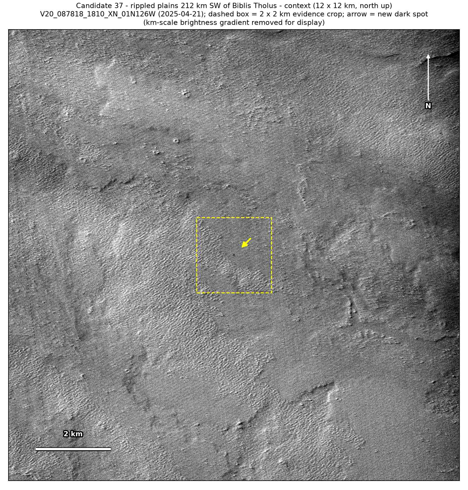 A 12 by 12 km CTX view from April 2025 of the rippled plains around the spot, with a dashed box around the 2 by 2 km patch and an arrow at the spot.