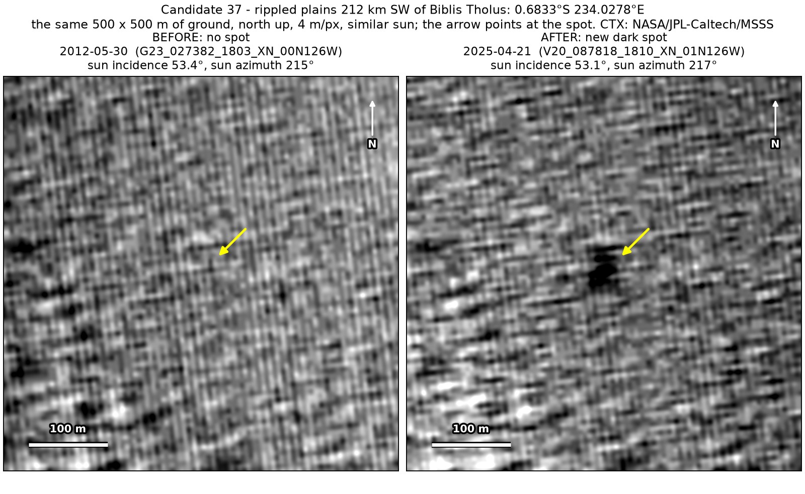 Two CTX close-ups of the same 500 by 500 m of wind-rippled plains south-west of Biblis Tholus, from May 2012 and April 2025, under the same sun. A small dark spot at the arrow is present only in the 2025 image.