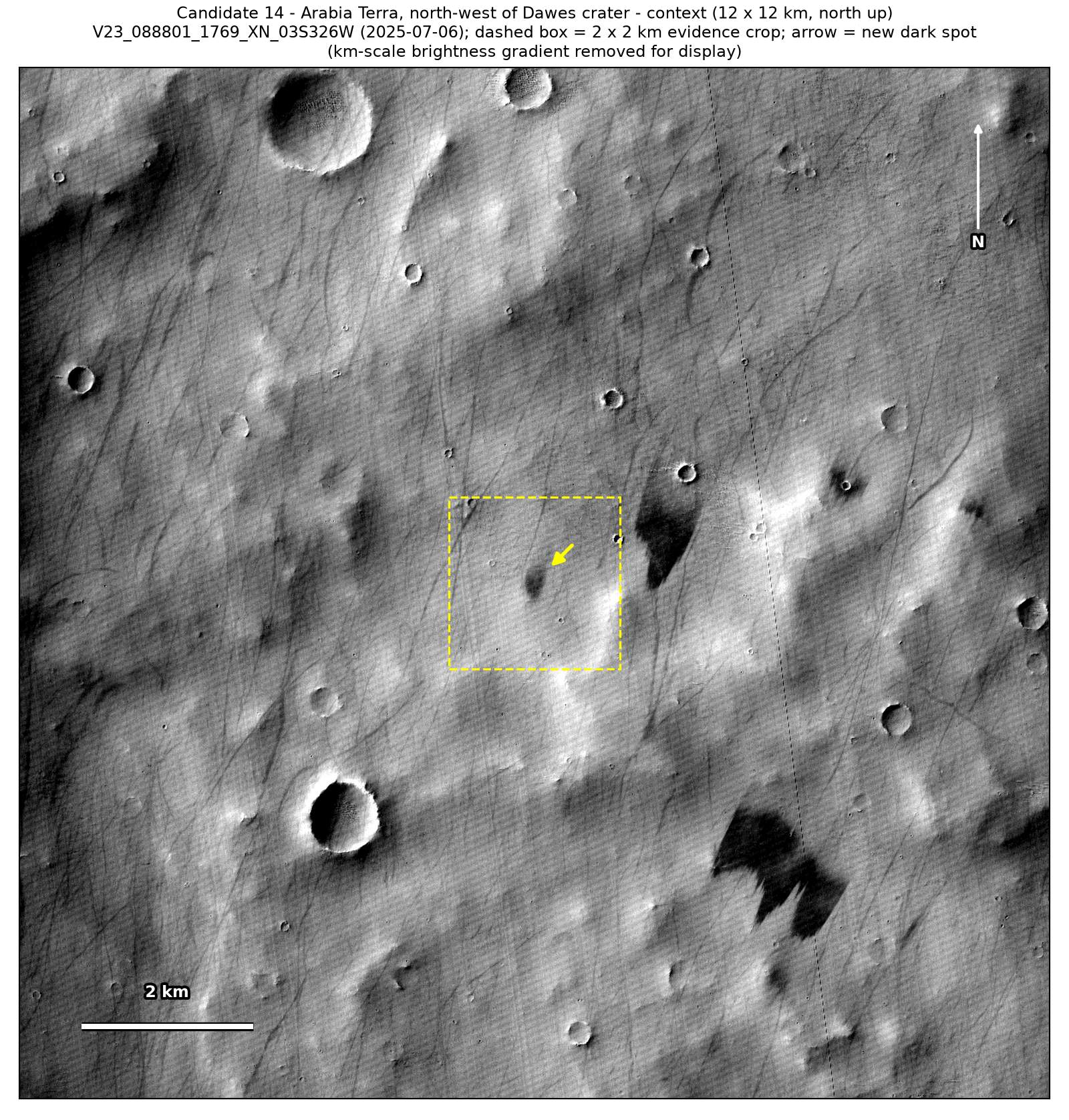 A 12 by 12 km CTX view from July 2025 of Arabia Terra, with a dashed box around the 2 by 2 km patch and an arrow at the spot.