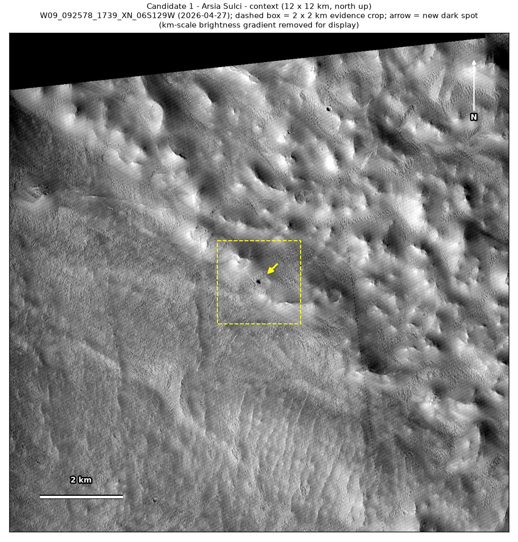 A 12 by 12 km CTX view from April 2026 around the Arsia Sulci spot, with a dashed box around the 2 by 2 km patch and an arrow at the spot.