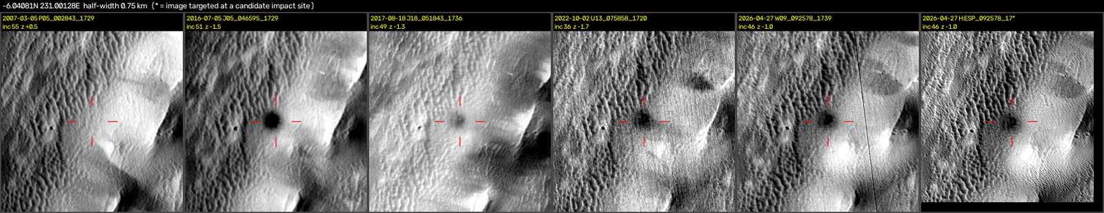 A row of panels showing a known impact site 16 km south of the Arsia Sulci spot: its dark spot appears between 2007 and 2016, and the last panel is a HiRISE view from April 2026.
