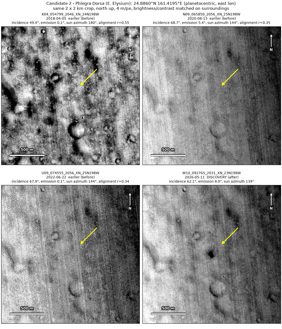 Four CTX images of the same 2 by 2 km patch near Phlegra Dorsa, from April 2018 to May 2026. An arrow points to a compact dark spot that is present only in the May 2026 image.