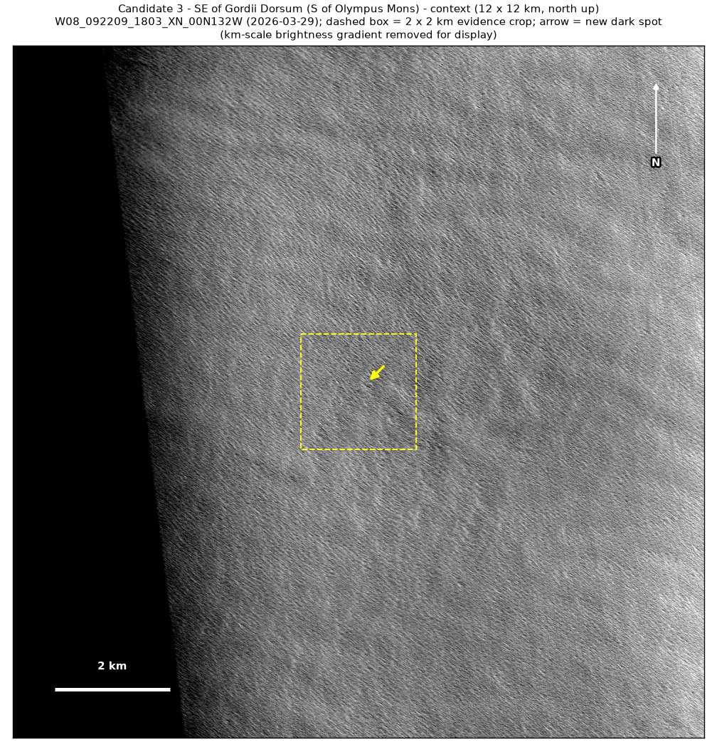 A 12 by 12 km CTX view from March 2026 around the Gordii Dorsum spot, with a dashed box around the 2 by 2 km patch.
