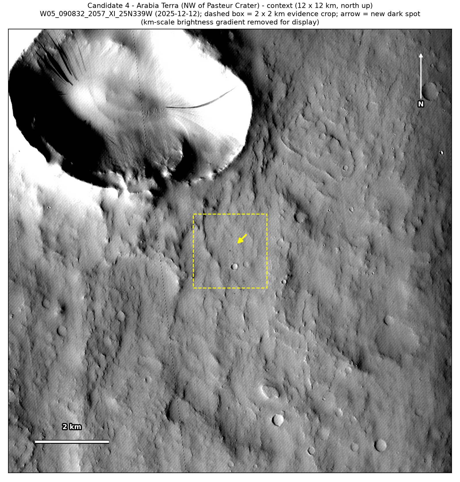 A 12 by 12 km CTX view from December 2025 around the Arabia Terra spot, with a dashed box around the 2 by 2 km patch and an arrow at the spot.