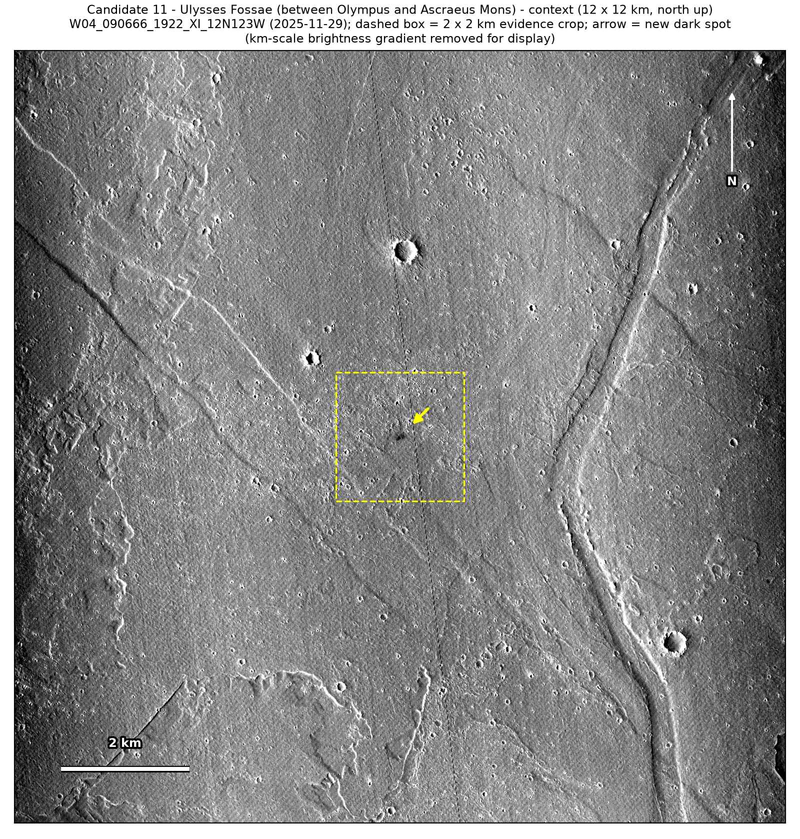 A 12 by 12 km CTX view from November 2025 of the lava plains, with a dashed box around the 2 by 2 km patch and an arrow at the spot.