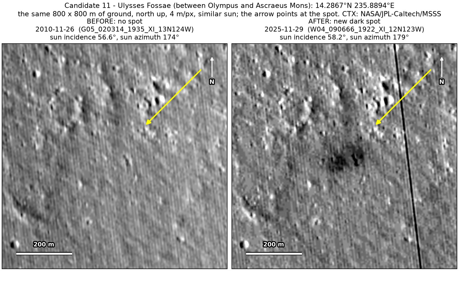 Two CTX close-ups of the same 800 by 800 m of dusty lava plains near Ulysses Fossae, from November 2010 and November 2025. A diffuse dark patch with darker blobs, below the arrow, is present only in 2025.