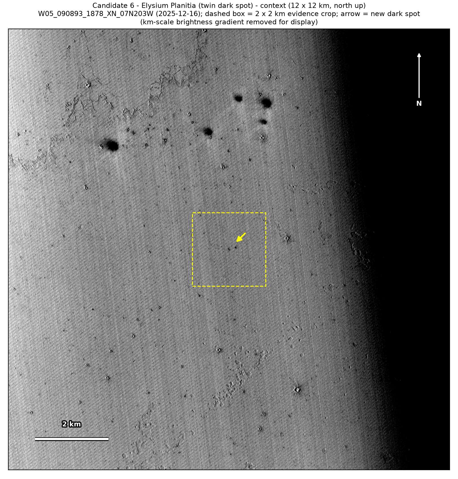 A 12 by 12 km CTX view from December 2025 of smooth plains, with a dashed box around the 2 by 2 km patch and an arrow at the spot. Larger, older dark spots lie near the top.