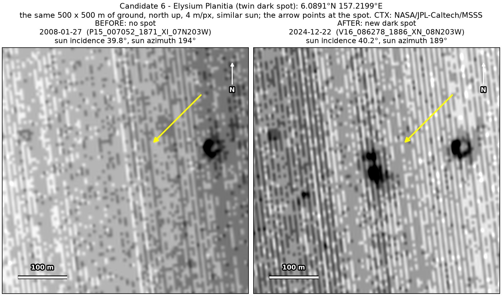 Two CTX close-ups of the same 500 by 500 m of plains in Elysium Planitia, from January 2008 and December 2024. An older dark spot on the right is in both; a pair of small dark spots near the arrow is present only in 2024.